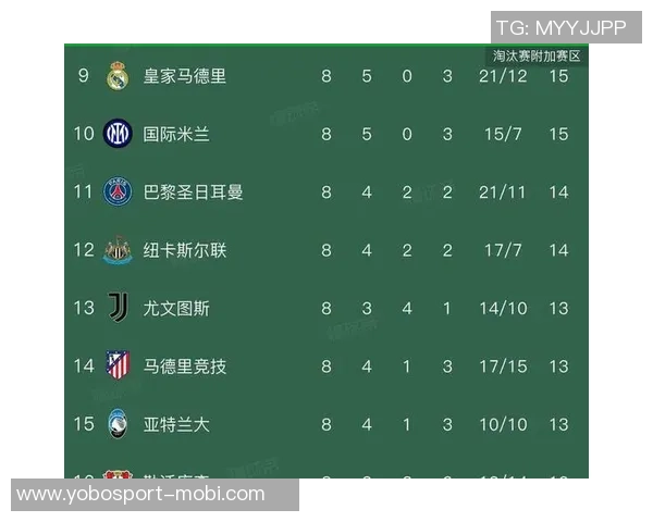 欧冠前二对决各队场均得分分析拜仁领跑枪手皇马国米紧随其后